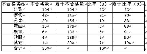 福建ISO9000質量認證