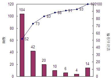 福建ISO9000質量認證