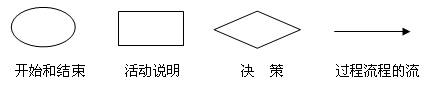 福建ISO9000質(zhì)量認(rèn)證