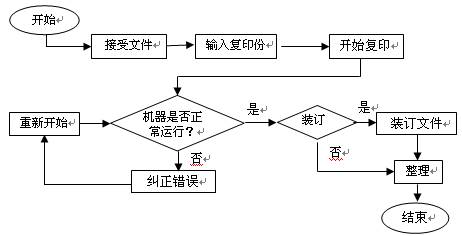 福建ISO9000質(zhì)量認(rèn)證
