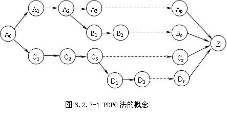 泉州ISO9000質量認證