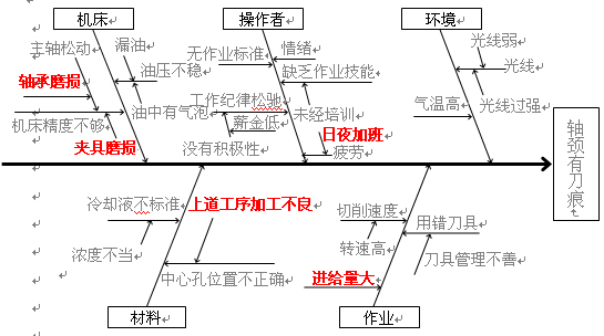 ISO9000質量認證