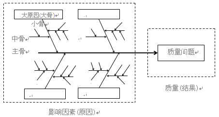 ISO9000質量認證