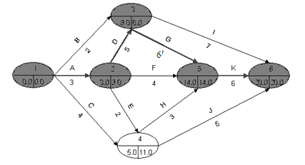廈門ISO9000質量認證